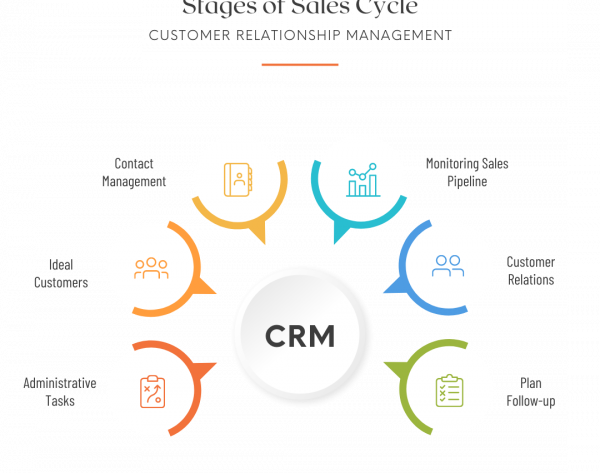 Sales Cycle Diagram Infographic Instagram Post